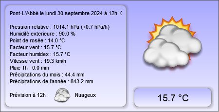 Météo Pont l'Abbé - 29120